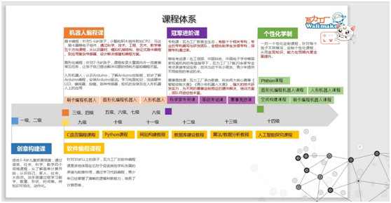 综合实践活动教室装备配备标准全面推动素质教育未来发展